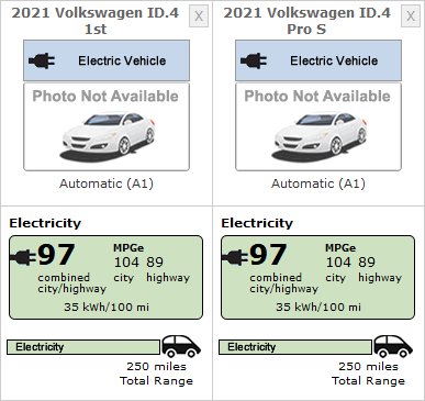 Official Volkswagen ID.4 EPA Range: 400 km