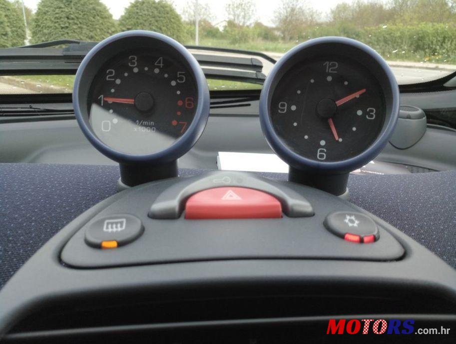 2003' Smart Fortwo Coupe Pulse Softip photo #2