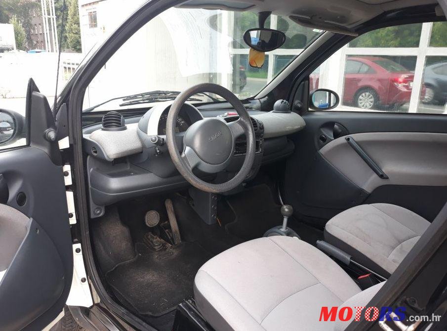 2005' Smart Fortwo Coupe photo #1