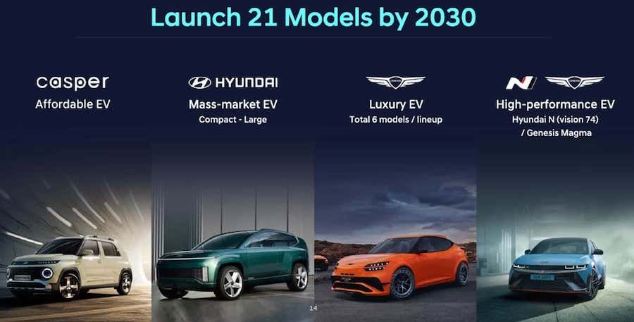 Hyundai plans to double hybrid lineup and increase sales 30% by 2030