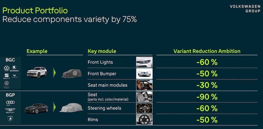 Here's How The Volkswagen Group Plans To Simplify Its Parts Bin