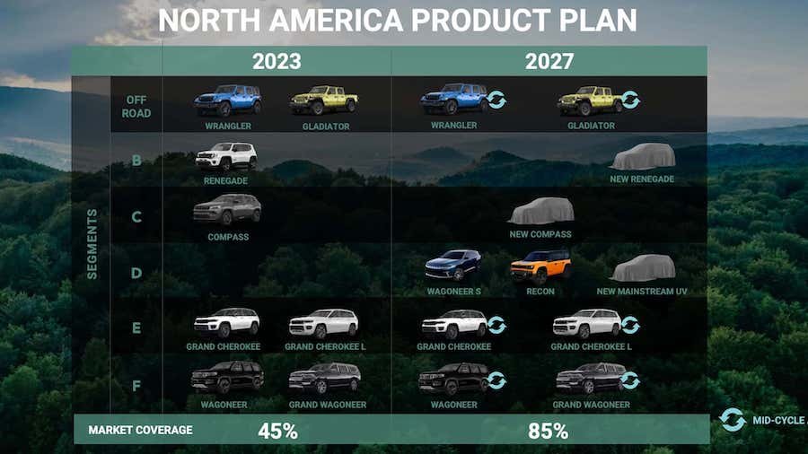 2026 Jeep Renegade Dreams of an EV Refresh, Alfa Romeo Junior Has Joined the Chat